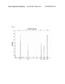 Nested Multiplex Amplification Method for Identification of Multiple Biological Entities diagram and image