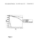 METHODS FOR THE DETECTION OF GLYCATED HEMOGLOBIN diagram and image