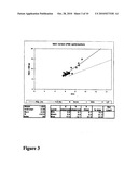 METHODS FOR THE DETECTION OF GLYCATED HEMOGLOBIN diagram and image