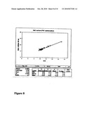 METHODS FOR THE DETECTION OF GLYCATED HEMOGLOBIN diagram and image