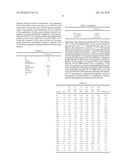 METHODS FOR THE DETECTION OF GLYCATED HEMOGLOBIN diagram and image