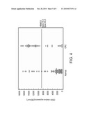 METHODS OF DIAGNOSING CANCER diagram and image