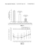 METHODS FOR MONITORING THE EFFICACY OF ANTI-IL-2R ANTIBODIES IN MULTIPLE SCLEROSIS PATIENTS diagram and image