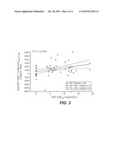 METHODS FOR MONITORING THE EFFICACY OF ANTI-IL-2R ANTIBODIES IN MULTIPLE SCLEROSIS PATIENTS diagram and image