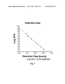 CO2 OPTICAL SENSOR FOR DETECTION AND ENUMERATION OF MICROORGANISMS diagram and image