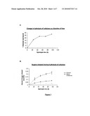 BIOCABURANT PREPARATION USING PENCILLIUM FUNICULOSUM ENZYMES diagram and image