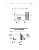 BIOCABURANT PREPARATION USING PENCILLIUM FUNICULOSUM ENZYMES diagram and image