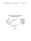 BIOCABURANT PREPARATION USING PENCILLIUM FUNICULOSUM ENZYMES diagram and image