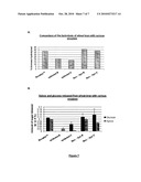 BIOCABURANT PREPARATION USING PENCILLIUM FUNICULOSUM ENZYMES diagram and image