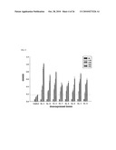 ISOLATED POLYNUCLEOTIDE FOR INCREASING ALCOHOL TOLERANCE OF HOST CELL, VECTOR AND HOST CELL CONTAINING THE SAME, AND METHOD OF PRODUCING ALCOHOL USING THE SAME diagram and image