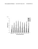 ISOLATED POLYNUCLEOTIDE FOR INCREASING ALCOHOL TOLERANCE OF HOST CELL, VECTOR AND HOST CELL CONTAINING THE SAME, AND METHOD OF PRODUCING ALCOHOL USING THE SAME diagram and image