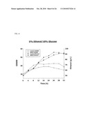 ISOLATED POLYNUCLEOTIDE FOR INCREASING ALCOHOL TOLERANCE OF HOST CELL, VECTOR AND HOST CELL CONTAINING THE SAME, AND METHOD OF PRODUCING ALCOHOL USING THE SAME diagram and image