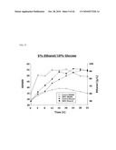 ISOLATED POLYNUCLEOTIDE FOR INCREASING ALCOHOL TOLERANCE OF HOST CELL, VECTOR AND HOST CELL CONTAINING THE SAME, AND METHOD OF PRODUCING ALCOHOL USING THE SAME diagram and image