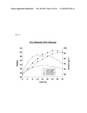 ISOLATED POLYNUCLEOTIDE FOR INCREASING ALCOHOL TOLERANCE OF HOST CELL, VECTOR AND HOST CELL CONTAINING THE SAME, AND METHOD OF PRODUCING ALCOHOL USING THE SAME diagram and image