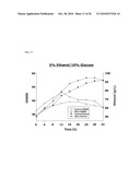 ISOLATED POLYNUCLEOTIDE FOR INCREASING ALCOHOL TOLERANCE OF HOST CELL, VECTOR AND HOST CELL CONTAINING THE SAME, AND METHOD OF PRODUCING ALCOHOL USING THE SAME diagram and image