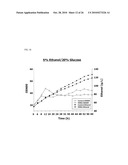 ISOLATED POLYNUCLEOTIDE FOR INCREASING ALCOHOL TOLERANCE OF HOST CELL, VECTOR AND HOST CELL CONTAINING THE SAME, AND METHOD OF PRODUCING ALCOHOL USING THE SAME diagram and image