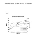 ISOLATED POLYNUCLEOTIDE FOR INCREASING ALCOHOL TOLERANCE OF HOST CELL, VECTOR AND HOST CELL CONTAINING THE SAME, AND METHOD OF PRODUCING ALCOHOL USING THE SAME diagram and image