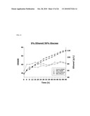 ISOLATED POLYNUCLEOTIDE FOR INCREASING ALCOHOL TOLERANCE OF HOST CELL, VECTOR AND HOST CELL CONTAINING THE SAME, AND METHOD OF PRODUCING ALCOHOL USING THE SAME diagram and image