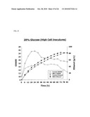 ISOLATED POLYNUCLEOTIDE FOR INCREASING ALCOHOL TOLERANCE OF HOST CELL, VECTOR AND HOST CELL CONTAINING THE SAME, AND METHOD OF PRODUCING ALCOHOL USING THE SAME diagram and image