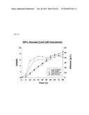 ISOLATED POLYNUCLEOTIDE FOR INCREASING ALCOHOL TOLERANCE OF HOST CELL, VECTOR AND HOST CELL CONTAINING THE SAME, AND METHOD OF PRODUCING ALCOHOL USING THE SAME diagram and image