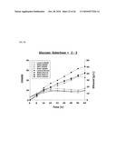 ISOLATED POLYNUCLEOTIDE FOR INCREASING ALCOHOL TOLERANCE OF HOST CELL, VECTOR AND HOST CELL CONTAINING THE SAME, AND METHOD OF PRODUCING ALCOHOL USING THE SAME diagram and image