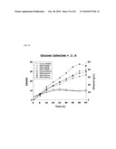 ISOLATED POLYNUCLEOTIDE FOR INCREASING ALCOHOL TOLERANCE OF HOST CELL, VECTOR AND HOST CELL CONTAINING THE SAME, AND METHOD OF PRODUCING ALCOHOL USING THE SAME diagram and image