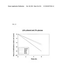 ISOLATED POLYNUCLEOTIDE FOR INCREASING ALCOHOL TOLERANCE OF HOST CELL, VECTOR AND HOST CELL CONTAINING THE SAME, AND METHOD OF PRODUCING ALCOHOL USING THE SAME diagram and image