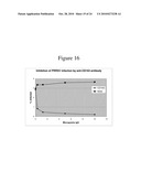 Cellular Permissivity Factor for Viruses and Uses Thereof diagram and image