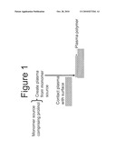 METHODS FOR PRODUCING SYNTHETIC SURFACES THAT MIMIC COLLAGEN COATED SURFACES FOR CELL CULTUE diagram and image