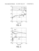 METHOD AND ARRANGEMENT FOR DETERMINING NON-LINEAR BEHAVIOR diagram and image