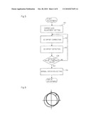 RADIO COMMUNICATION APPARATUS AND DC OFFSET ADJUSTMENT METHOD diagram and image