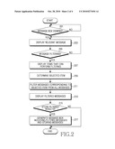 APPARATUS AND METHOD FOR MANAGING MESSAGE IN MOBILE TERMINAL diagram and image