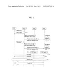 METHOD OF COMMUNICATING DATA IN A WIRELESS MOBILE COMMUNICATION SYSTEM diagram and image