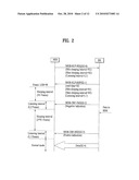 METHOD OF COMMUNICATING DATA IN A WIRELESS MOBILE COMMUNICATION SYSTEM diagram and image