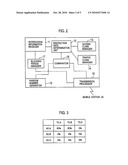 TRANSMISSION PROCESS RESTRICTION METHOD, MOBILE COMMUNICATION SYSTEM, AND MOBILE STATION diagram and image