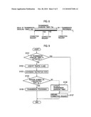 TRANSMISSION PROCESS RESTRICTION METHOD, MOBILE COMMUNICATION SYSTEM, AND MOBILE STATION diagram and image