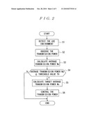 MOBILE COMMUNICATION TERMINAL AND TRANSMISSION POWER CONTROL METHOD OF THE SAME diagram and image