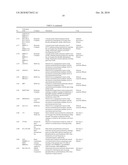 Use of 4-Aza Indole Derivatives for the Reduction of Mycotoxin Contamination diagram and image