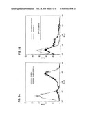 Methods for Assaying Gene Imprinting and Methylated CpG Islands diagram and image