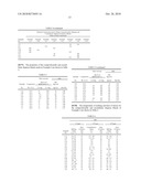 Polymeric Compositions Useful as Rheology Modifiers and Methods for Making Such Compositions diagram and image