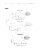 CHIMERICAL PEPTIDIC MOLECULES WITH ANTIVIRAL PROPERTIES AGAINST THE VIRUSES OF THE FLAVIVIRIDAE FAMILY diagram and image