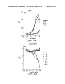 PEPTIDES OF IL-2 diagram and image