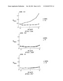 PEPTIDES OF IL-2 diagram and image