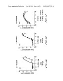 PEPTIDES OF IL-2 diagram and image