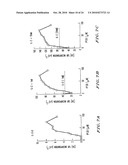 PEPTIDES OF IL-2 diagram and image