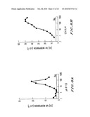 PEPTIDES OF IL-2 diagram and image