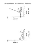 PEPTIDES OF IL-2 diagram and image