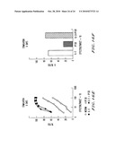 PEPTIDES OF IL-2 diagram and image