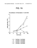 COMBINATION METHODS OF TREATING CANCER diagram and image