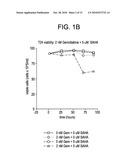 COMBINATION METHODS OF TREATING CANCER diagram and image